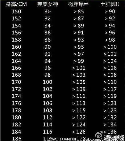 十五岁157cm.多少斤是模特体重