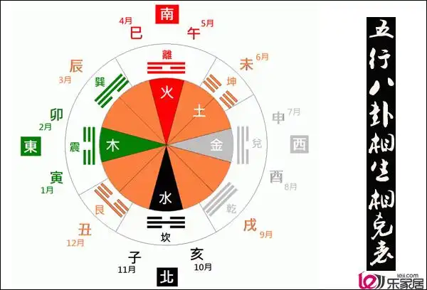 五行八卦相生相克表