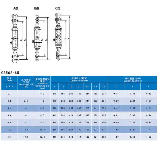 船用闭式花篮螺丝abc