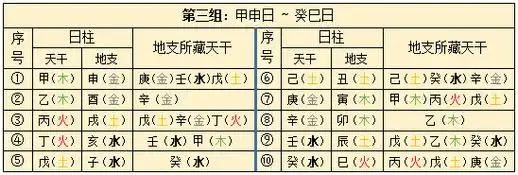 六十甲子八字日柱最全口诀