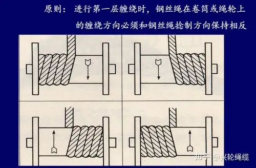 钢丝绳和卷筒的配合原则_钢丝绳【规格型号全】_镀锌钢丝绳厂家【南通