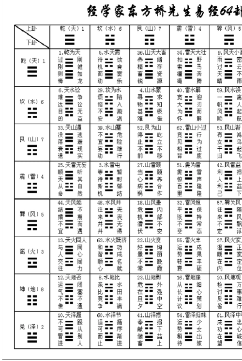 天干生旺死绝表 周易六十四卦详解 伏羲六十四卦方圆图 八卦万物类象