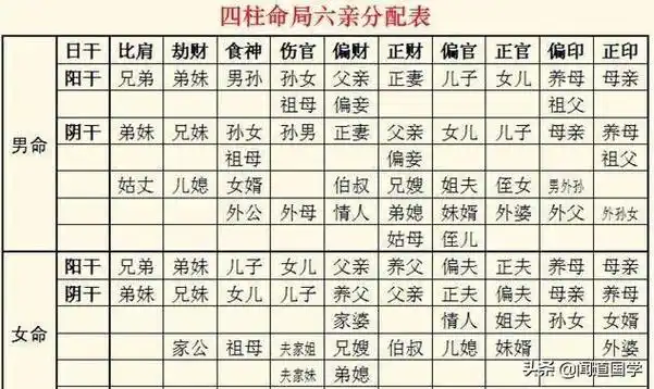 生辰八字合婚大全篇婚配生辰八字_我爱测字网