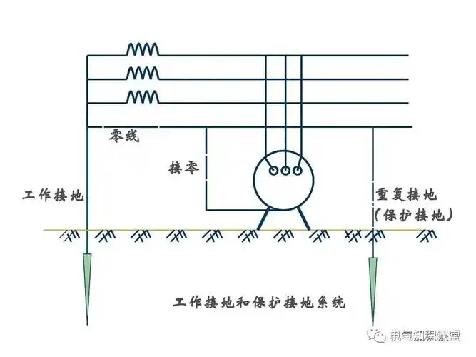 防雷接地工程及识图(999纯知识点分享),拿走不谢!