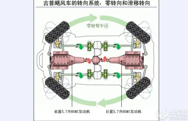 汽车为什么不能像坦克那样原地转弯?