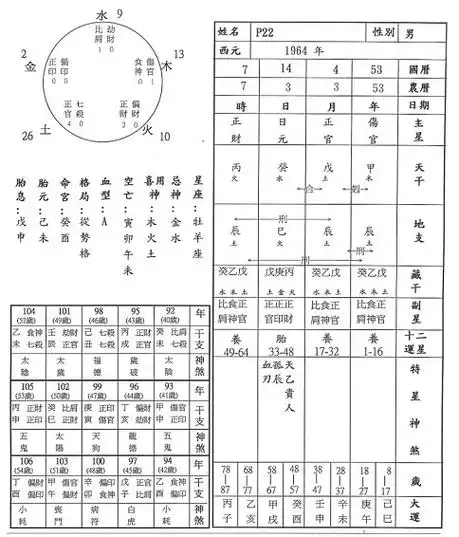 大师教你批八字