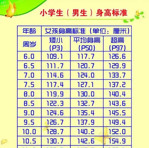 六岁半男孩子身高体重标准 6岁半宝宝吃什么好
