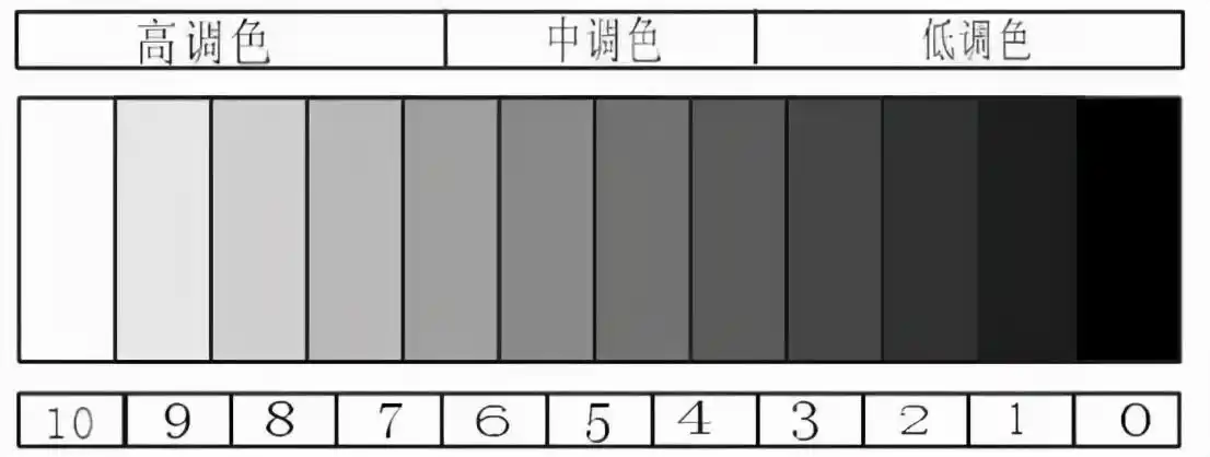 2种优雅色调,高手必学_灰色