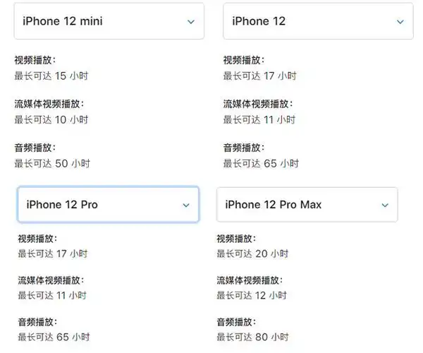 苹果iphone1212mini电池容量是多少