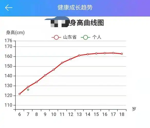 焦虑一年级小女生,目前在班级里属于个子比较高的理想身高希望他长到