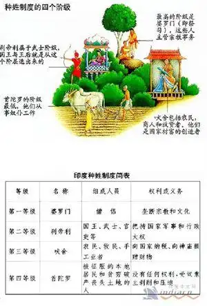 印度教种姓制度