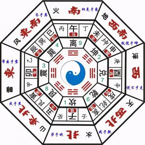天干地支五行八卦图甲为栋梁之木,乙为花果之木,甲乙东方木.
