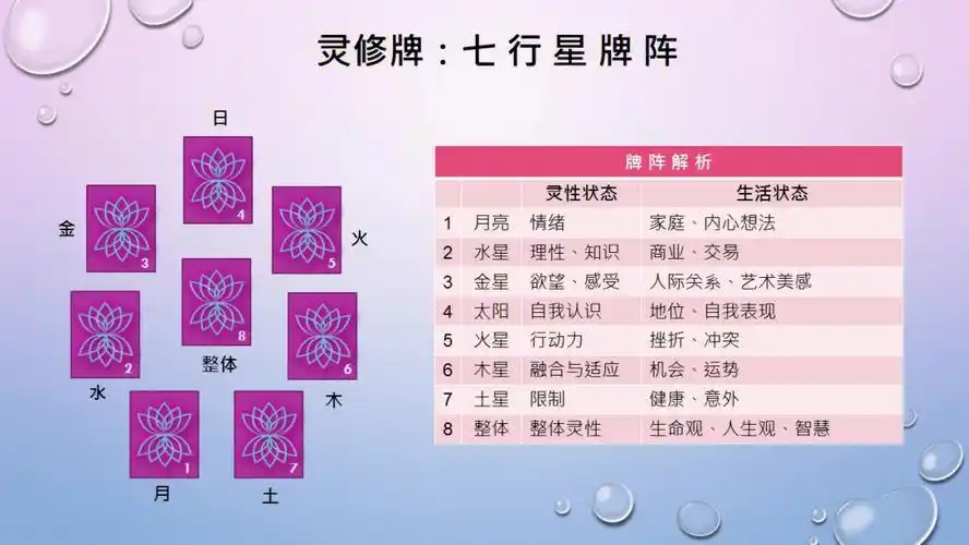 塔罗牌阵七行星牌阵