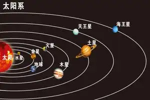 天文班第一课:认识太阳系家族