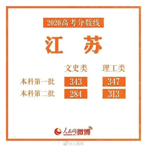 近日 一则"江苏高考文科总分第一名 无缘清华北大"的消息 引发网友