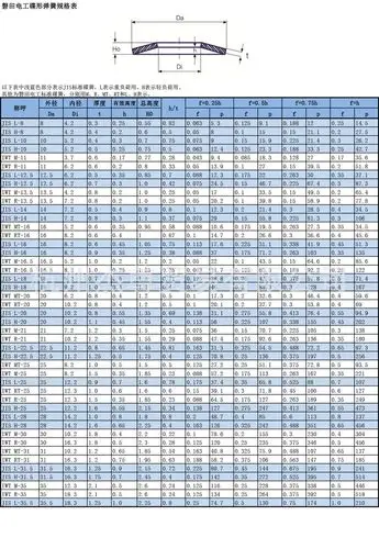 日本精密盘簧片加工中心主轴专用碟形弹簧进口碟簧见规格表碟型簧