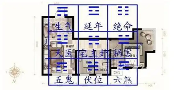 五鬼位适合放置什么最简单的化解五鬼方法