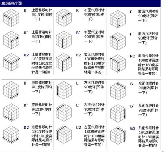 it/计算机 电脑基础知识 > 图解三阶魔方七步入门玩法教程认识公式