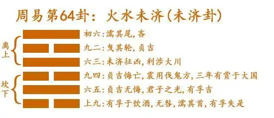 第六十四卦 未济 火水未济 离上坎下 易经六十四卦详解