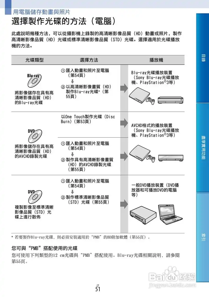 sony hdr-cx360摄像机说明书:[6]