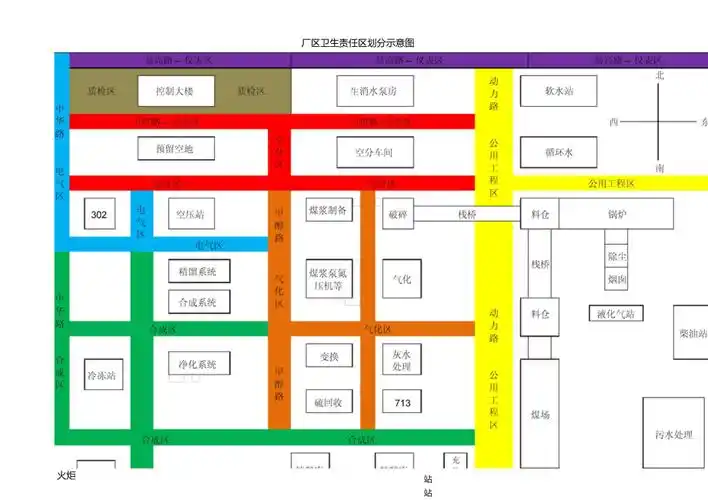 厂区卫生责任区划分示意图