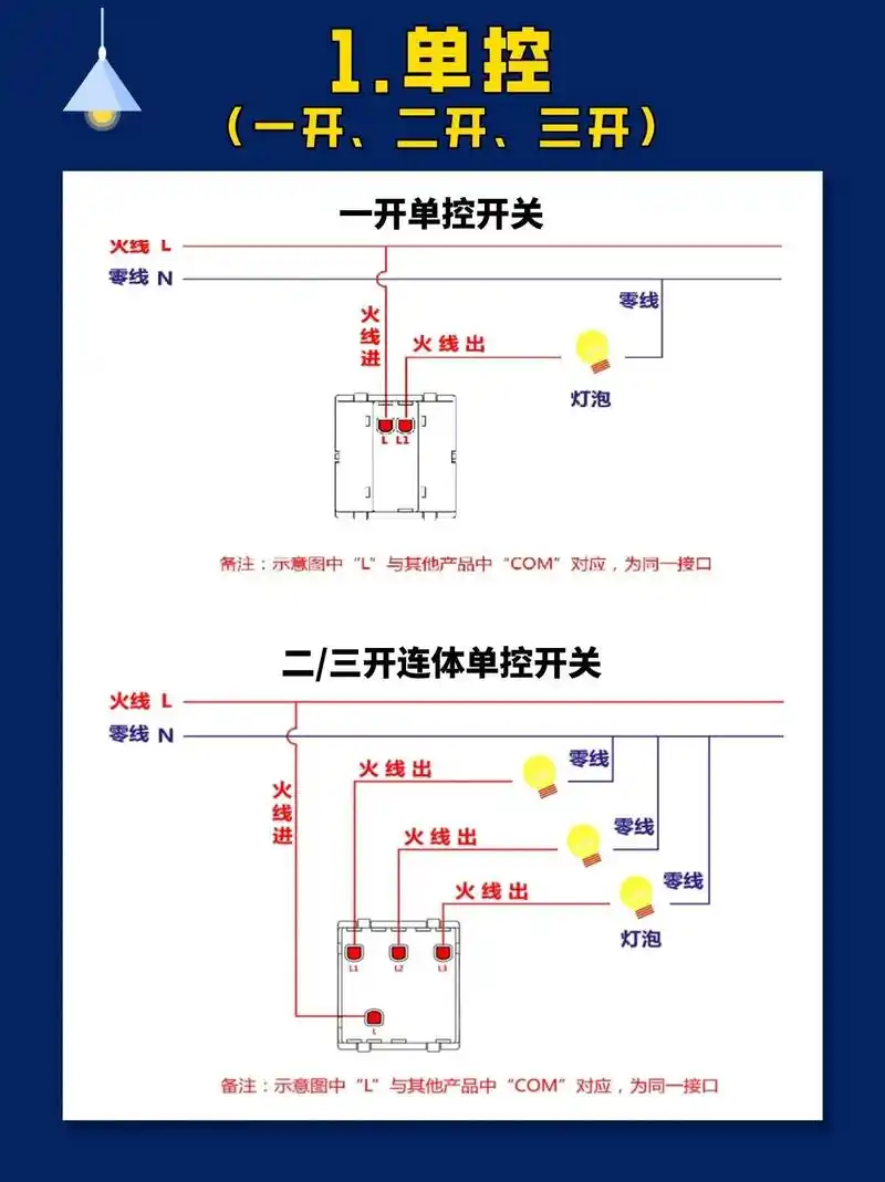 备注:示意图中开关侧:"l"与其他产品中"com"对应,为同 - 抖音