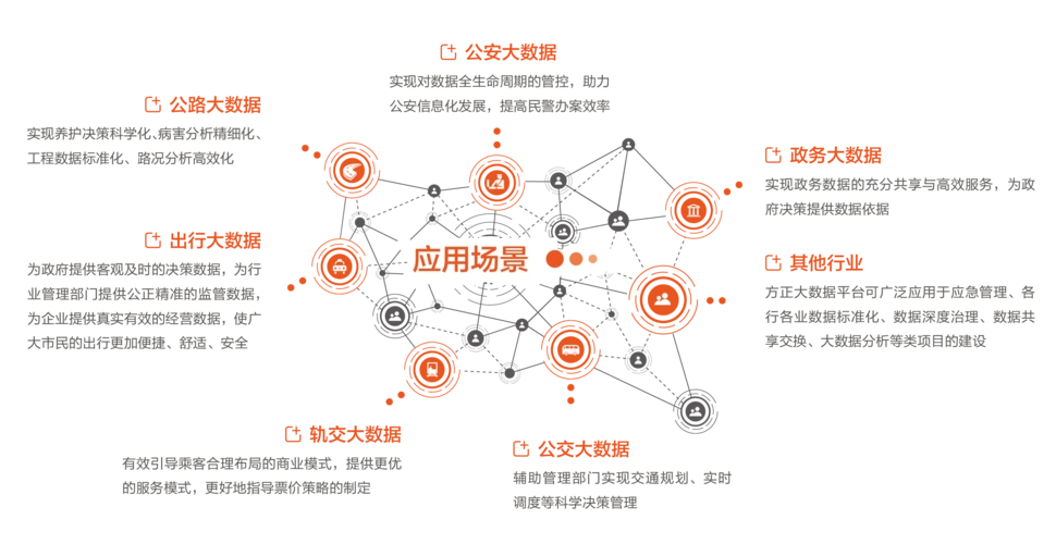 大数据平台-应用场景.png