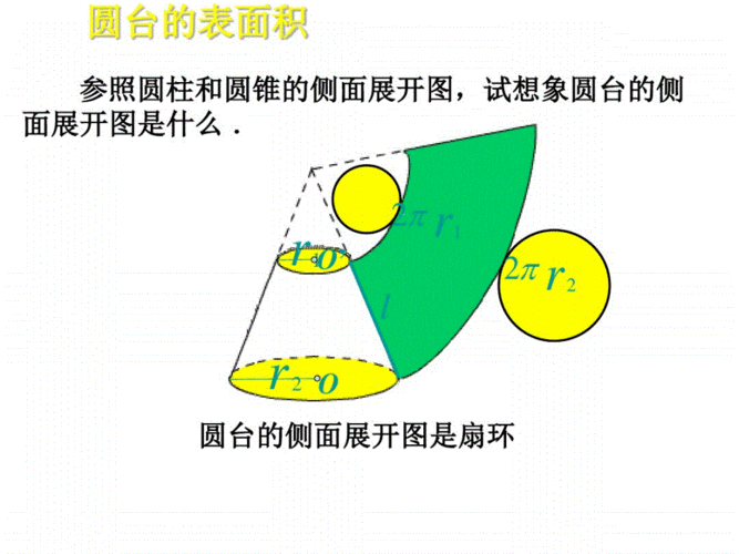 圆台的表面积公式推导.pdf-原创力文档