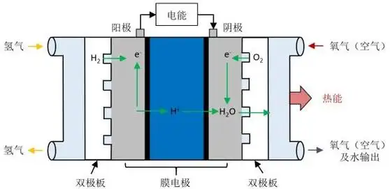 燃料电池耐高温耐酸碱耐湿结构性粘接双面胶带cbf的应用