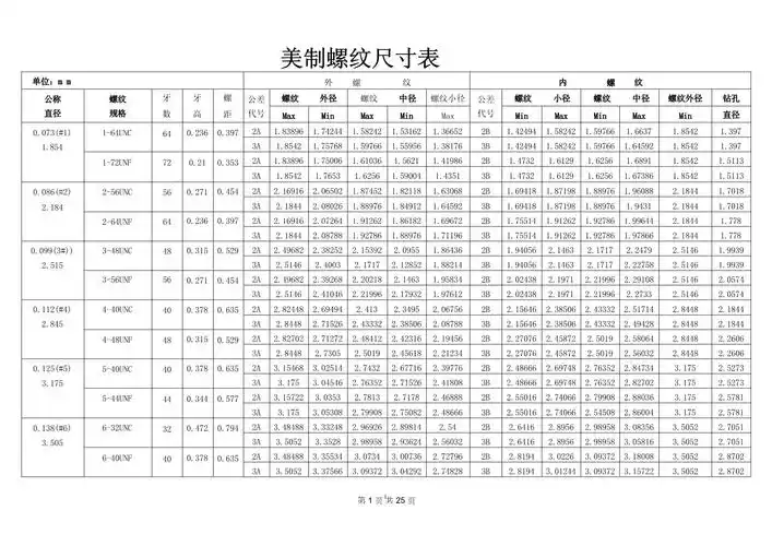 完整版:美制螺纹尺寸对照表(牙数,牙高,螺距,小径,中径外径,钻孔)