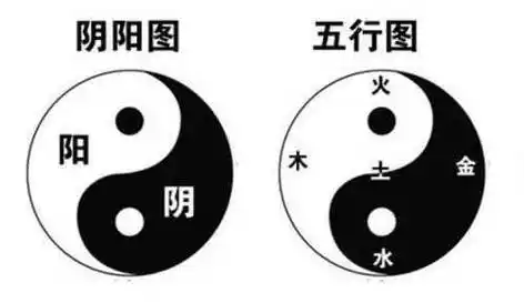 阴阳五行八卦在生活中都有什么的应用?五行与八卦理论