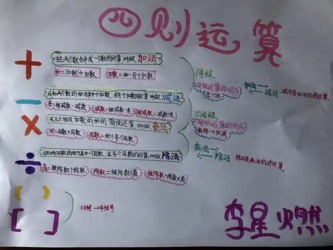 四年级2班数学思维导图作品展