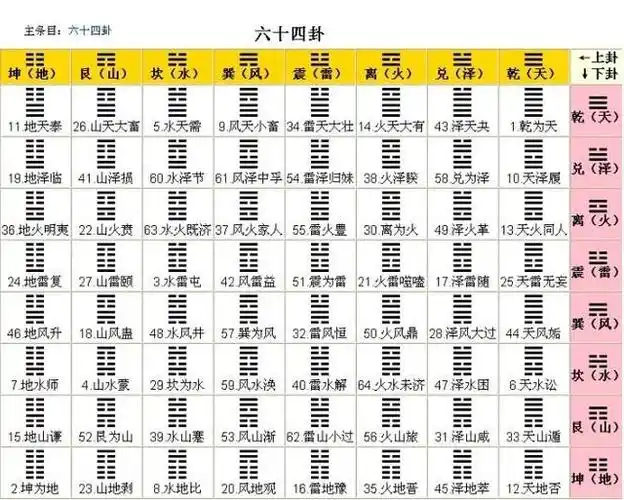 摇卦占卜每日一卦(免费六爻占卜吉凶)-美文社