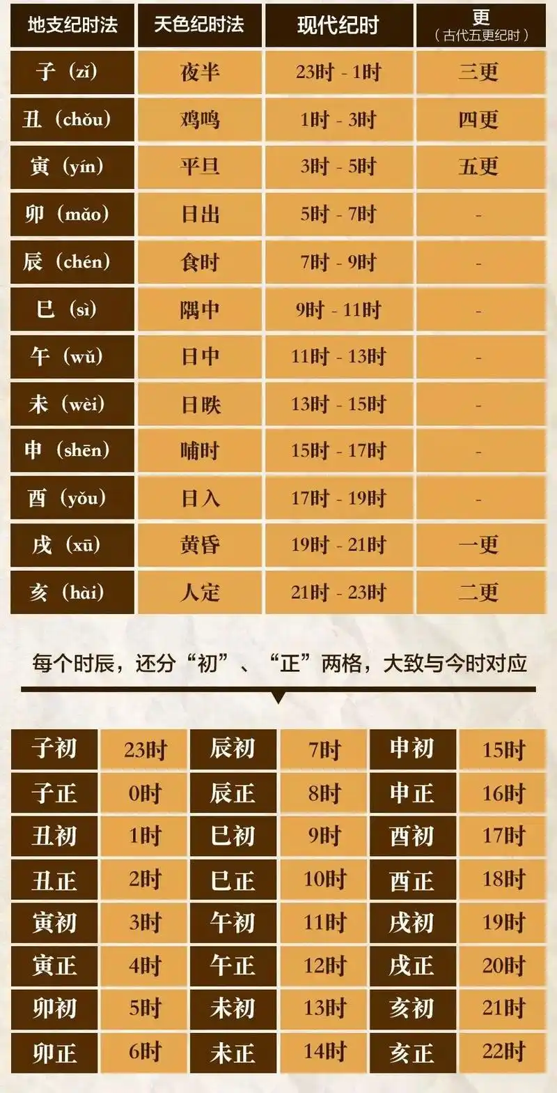 从长安十二时辰看没有钟表的年代古人是如何计时的