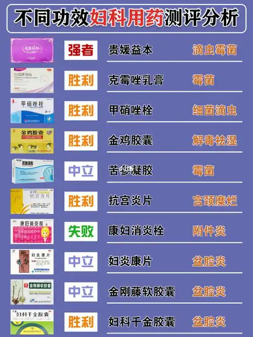 妇科用药怎么用?