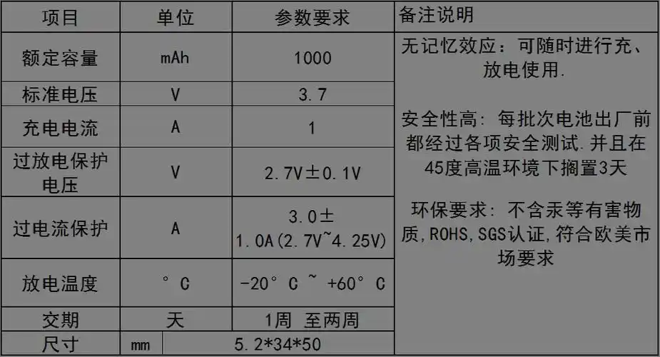 聚合物锂电池103048/1500mah医疗器械对讲机数码产品聚合物电池