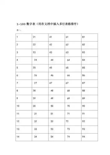 100数字表-用于文档中的表格排序.doc-原创力文档