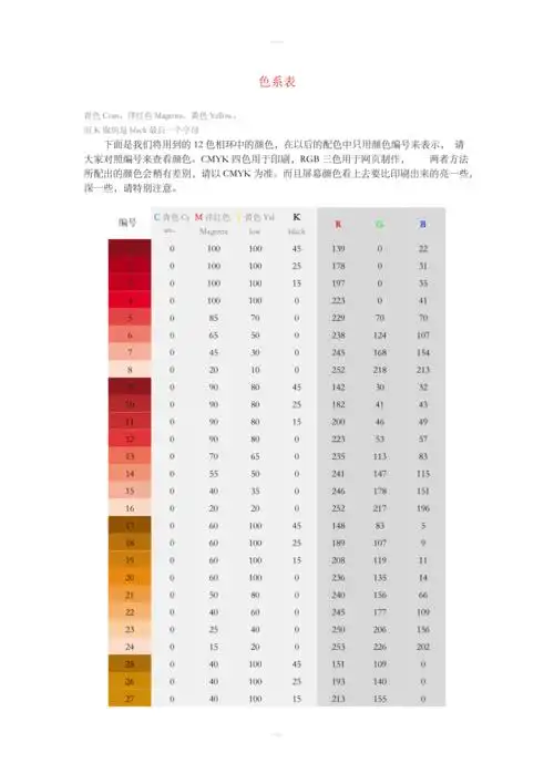 颜料调色比例表