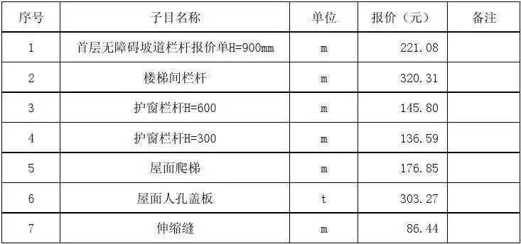 2 3 4 5 6 7 子目名称 首层无障碍坡道栏杆报价单h=900mm 楼梯间栏杆