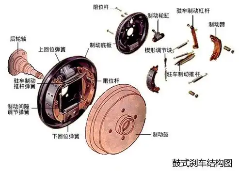相对油刹更加复杂,而且占用的空间较大,而且气刹反应很迅速,刹车粗暴