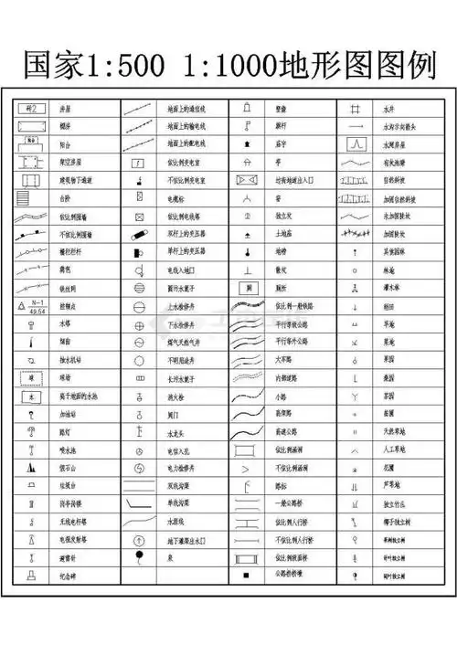 史上最全国家地形图详解图例