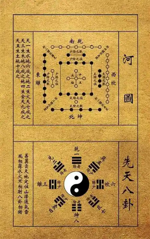 太极八卦图的正确画法!