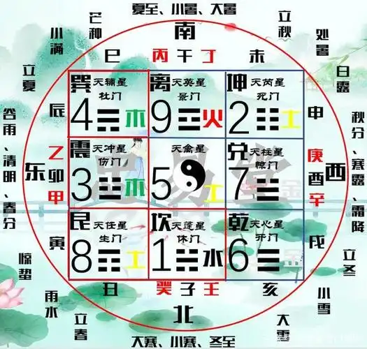 忠易堂奇门遁甲