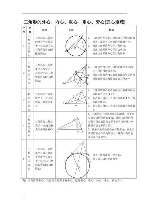 三角形的外心内心重心垂心和旁心五心定理