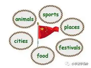 思维导图在小学英语单元复习课中的应用