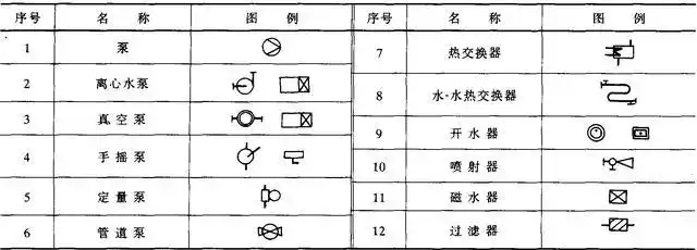 说明:用于一张图内只有一种泵.