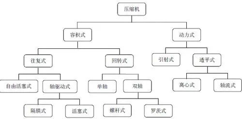 国内压缩机行业相关概况