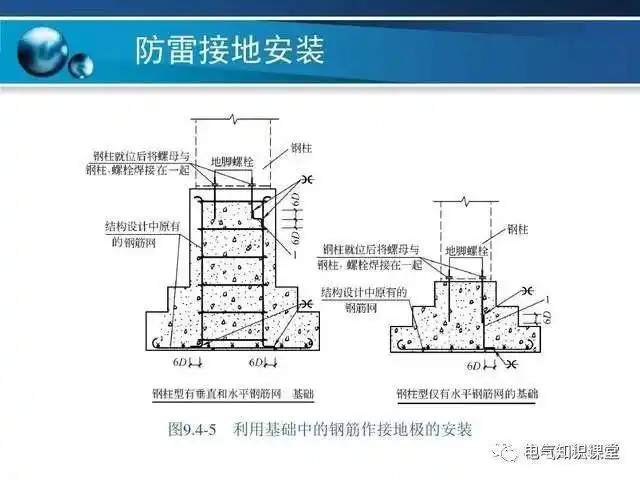 防雷接地的安装方法详解介绍很到位