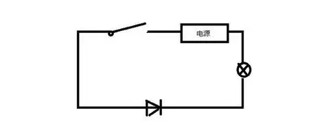 请在下图所示的电路中标出电源的正负极,以使开关s闭合后灯l发光.