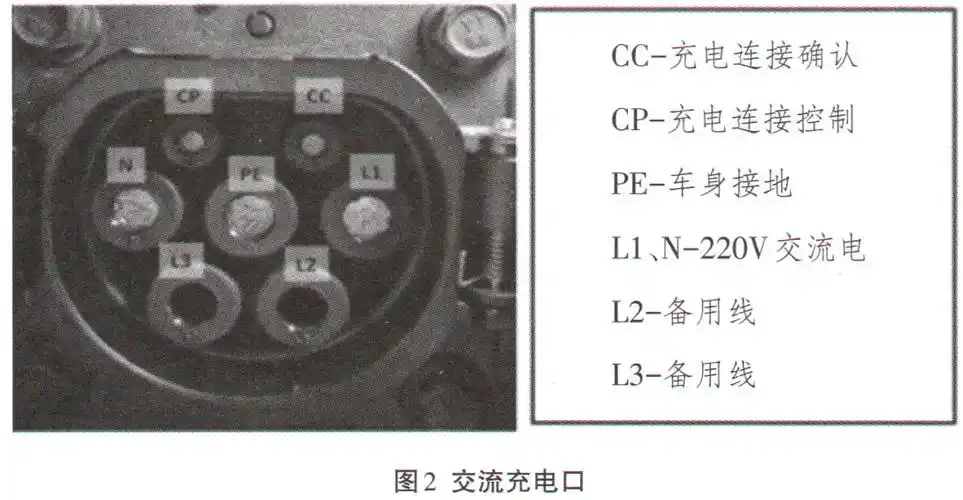 比亚迪e5交流充电系统原理及故障检修